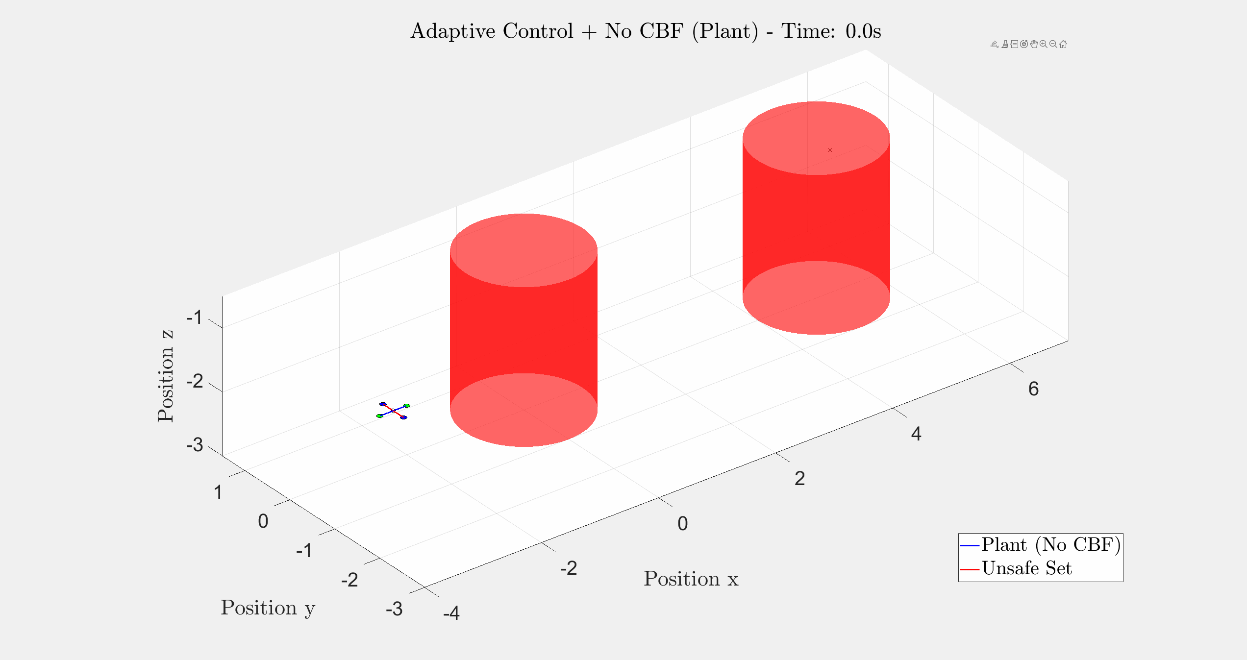 Adaptive Control and No CBF